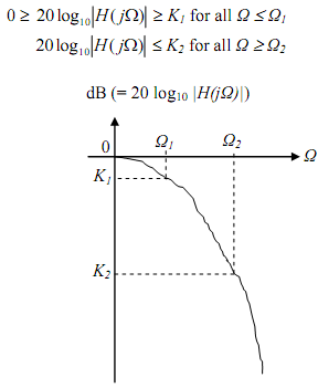 550_Digital filter design-The Butterworth filter1.png